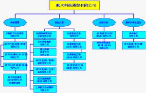香港航天科技通信 通信产品的创新与担当