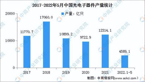 2022年中国机器视觉产业链全景图 上中下游市场与通信产品分析