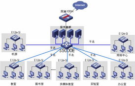 主网络产品与华三通信 携手共铸智联未来