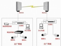 点对点无线网桥NS2026 构建高效无线网络的关键设备